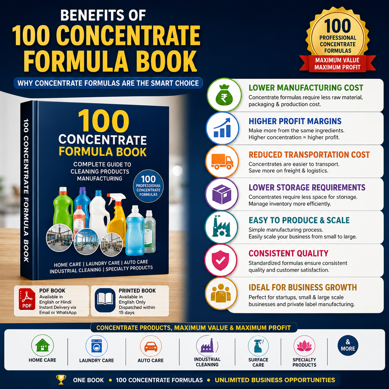 100 Concentrate Formula Book, Concentrate Formula Book, Cleaning Product Formula Book, Cleaning Chemical Formula, Cleaning Product Formulas, Concentrate Cleaning Products, Chemical Formula Book, Chemical Manufacturing Book, Cleaning Products Manufacturing, Home Care Product Formulas, Laundry Care Formulas, Auto Care Formulas, Industrial Cleaning Formulas, Liquid Detergent Formula, Dishwash Formula, Hand Wash Formula, Floor Cleaner Formula, Glass Cleaner Formula, Toilet Cleaner Formula, White Phenyl Formula, Black Phenyl Formula, Car Wash Shampoo Formula, Multi Purpose Cleaner Formula, Kitchen Degreaser Formula, Air Freshener Formula, Room Freshener Formula, Industrial Cleaner Formula, Chemical Business, Private Label Cleaning Products, Cleaning Products Business, Manufacturing Guide, Formula Library, Home Care Manufacturing, Industrial Chemical Book, Chemical Business India, Cleaning Product Business, Cleaning Products Training, Manufacturing Formula Book, Chemical Formulation Guide, Mannat Enterprises
