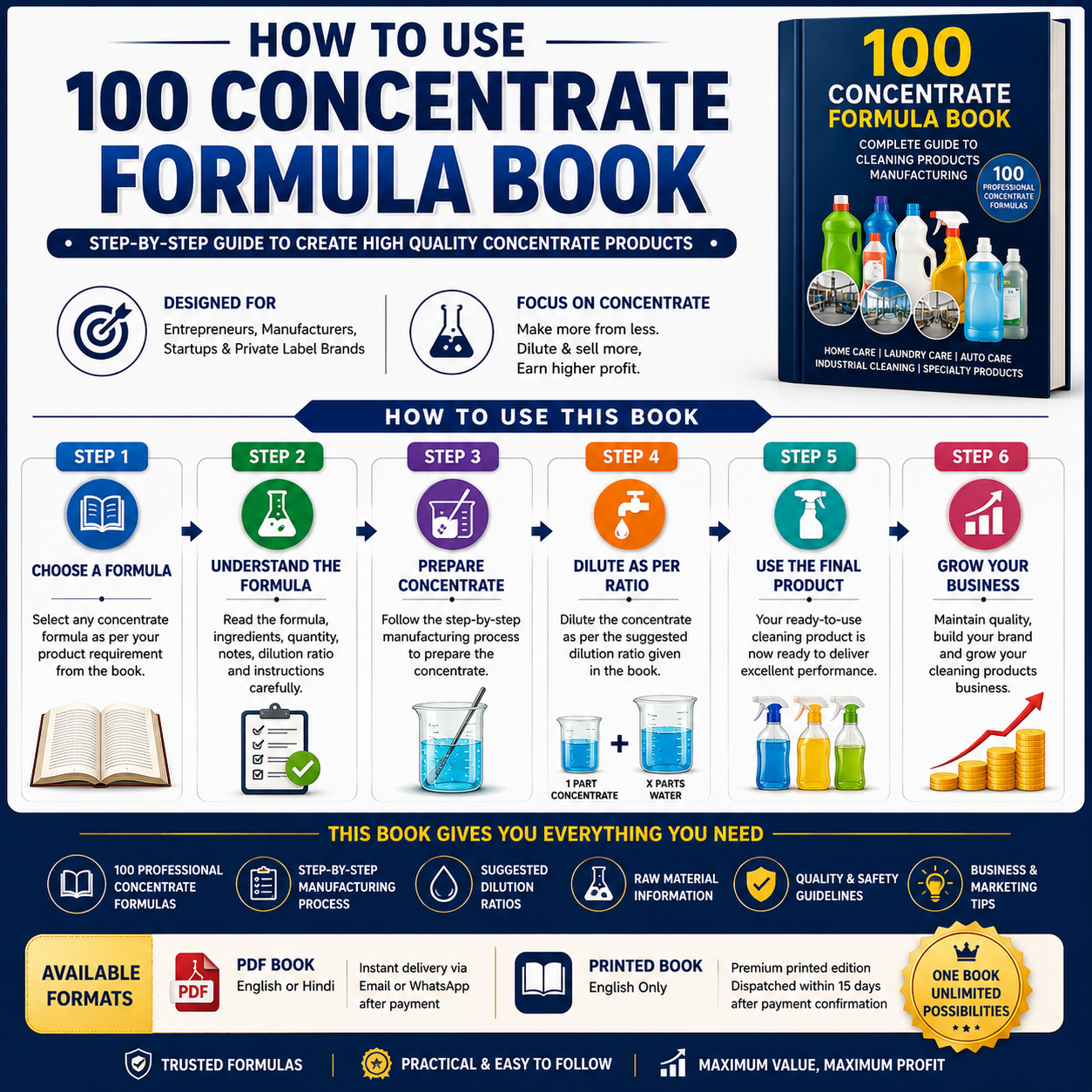 Printed 100 Concentrate Formula Book - Image 3