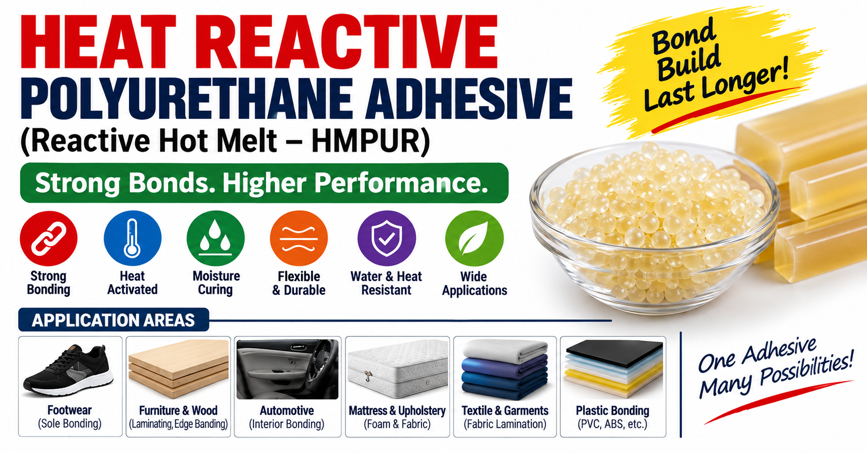 Heat Reactive Polyurethane Adhesive, HMPUR, Reactive PU Hot Melt, Polyurethane Adhesive, PU Hot Melt Adhesive, Reactive Hot Melt Adhesive, Polyurethane Glue, Industrial Adhesive, Hot Melt Adhesive Formula, PU Adhesive Formula, Footwear Adhesive, Textile Adhesive, Wood Adhesive, Automotive Adhesive, Furniture Adhesive, Industrial Adhesive Manufacturing, Adhesive Manufacturing Formula, Chemical Formulation, Adhesive Technology