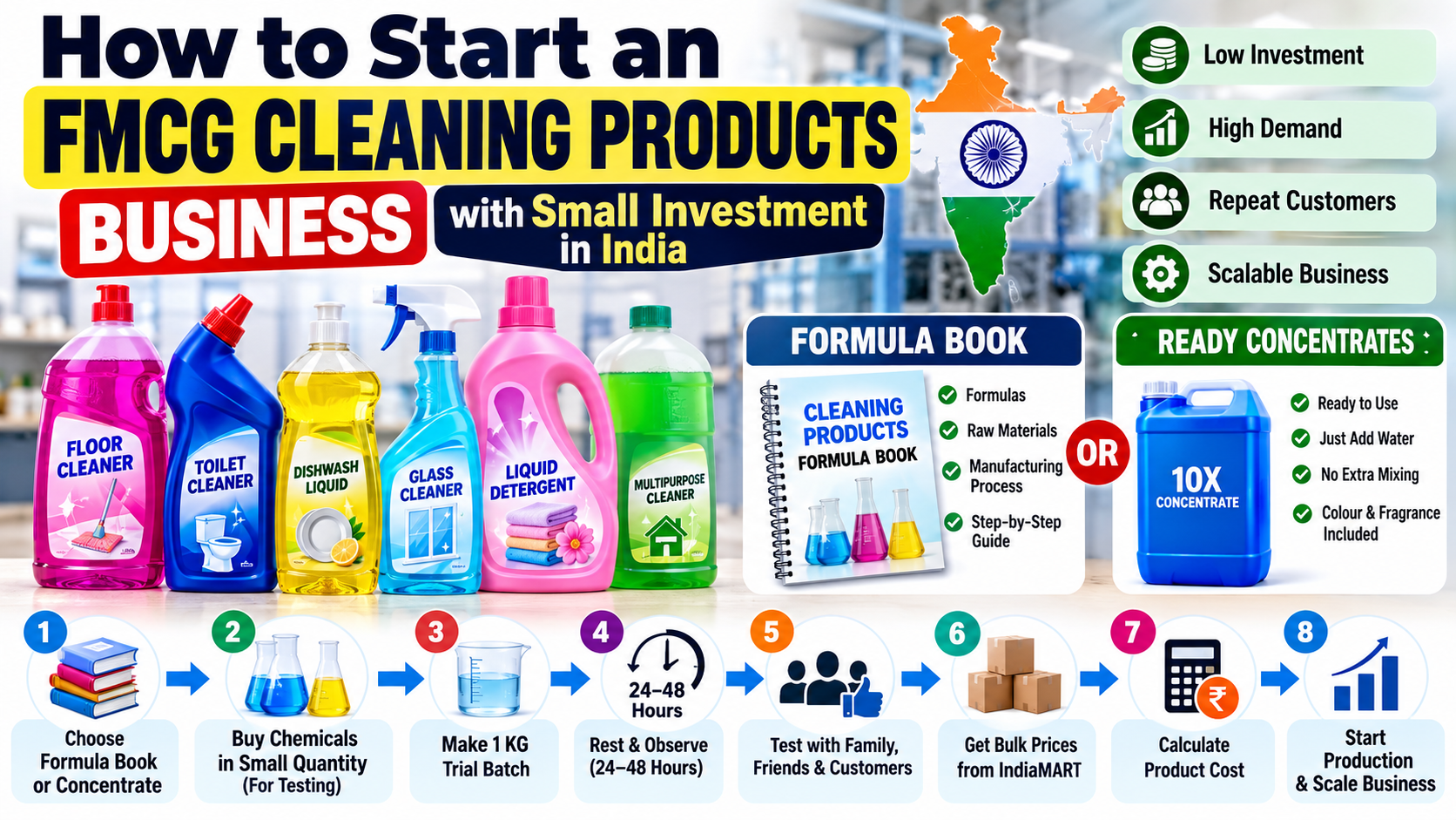 How to Start an FMCG Cleaning Products Business with Small Investment in India